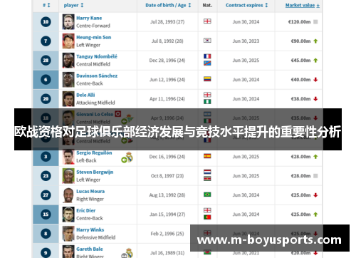 欧战资格对足球俱乐部经济发展与竞技水平提升的重要性分析