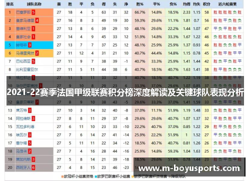 2021-22赛季法国甲级联赛积分榜深度解读及关键球队表现分析
