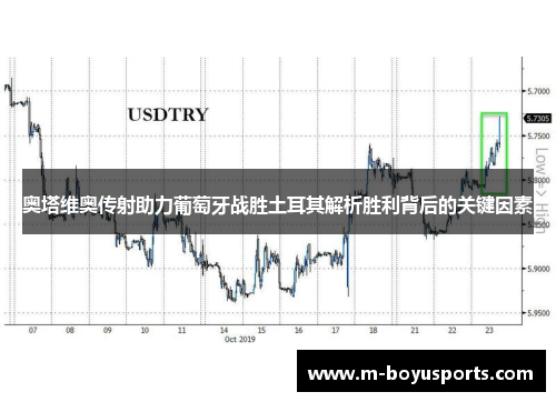 奥塔维奥传射助力葡萄牙战胜土耳其解析胜利背后的关键因素