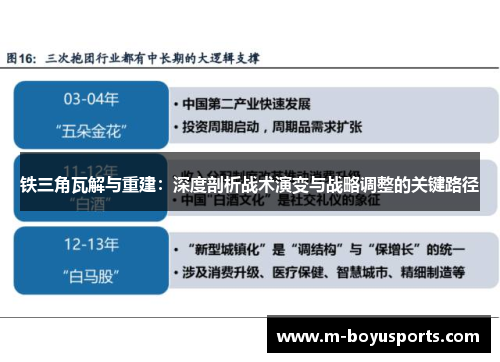 铁三角瓦解与重建：深度剖析战术演变与战略调整的关键路径