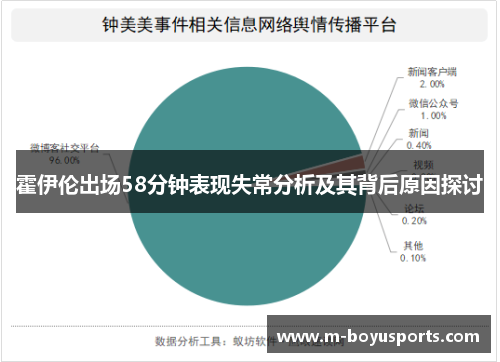 霍伊伦出场58分钟表现失常分析及其背后原因探讨