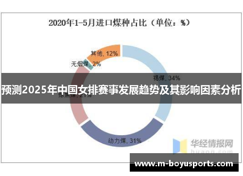 预测2025年中国女排赛事发展趋势及其影响因素分析
