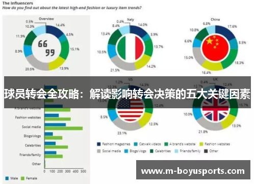 球员转会全攻略：解读影响转会决策的五大关键因素