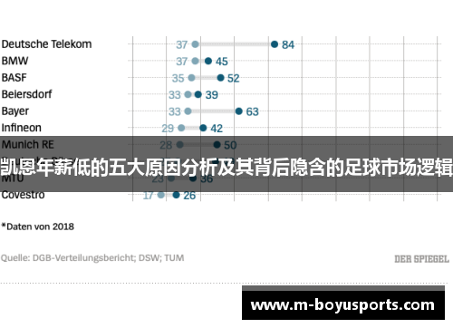 凯恩年薪低的五大原因分析及其背后隐含的足球市场逻辑
