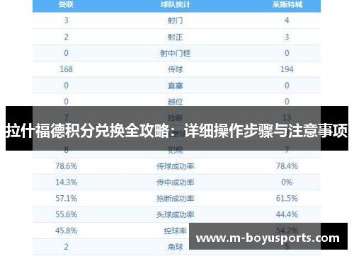 拉什福德积分兑换全攻略：详细操作步骤与注意事项