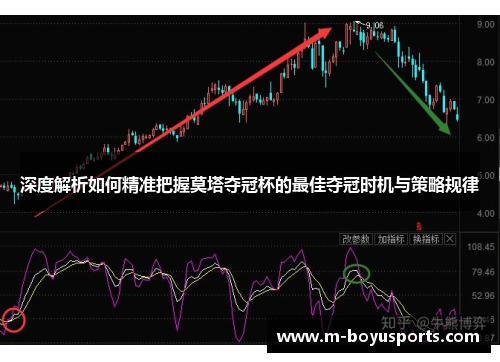 深度解析如何精准把握莫塔夺冠杯的最佳夺冠时机与策略规律